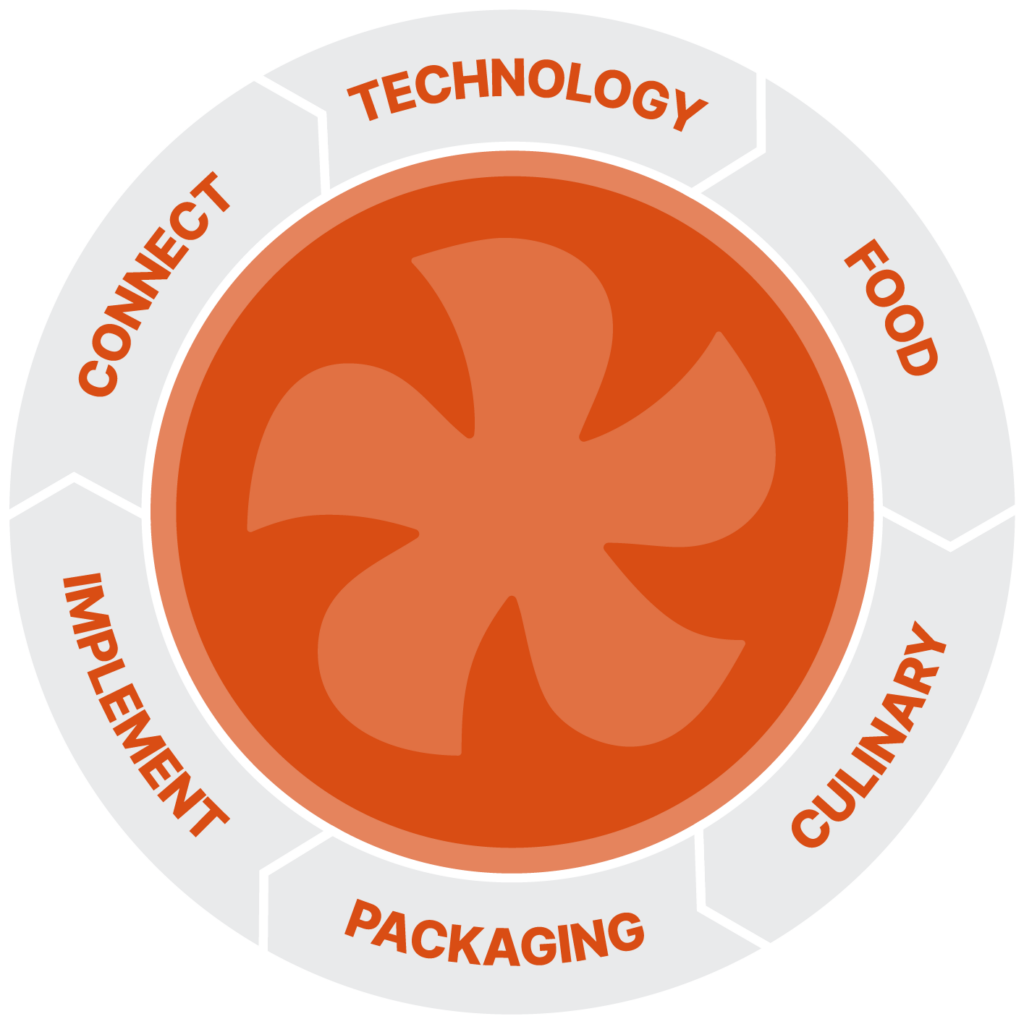 Flexeserve Solution